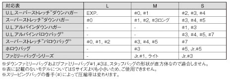 新シュラフ