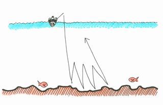 張るか たるむか 張るか たるむか