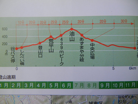 レッツ・・・油山 レッツ・・・油山