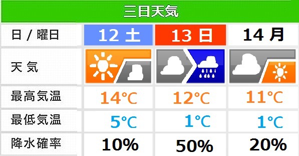 天気が変わり過ぎて困っちゃう~~~ 天気が変わり過ぎて困っちゃう~~~