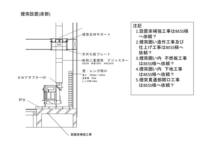2015.01.20 住宅仕様書作製 2015.01.20 住宅仕様書作製