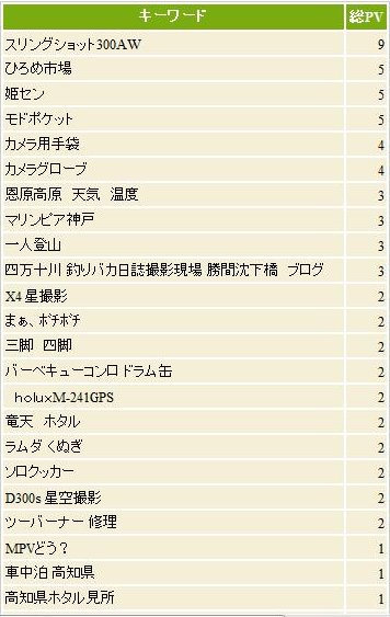 小粒揃い。