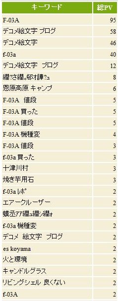 ウチの検索キーワード