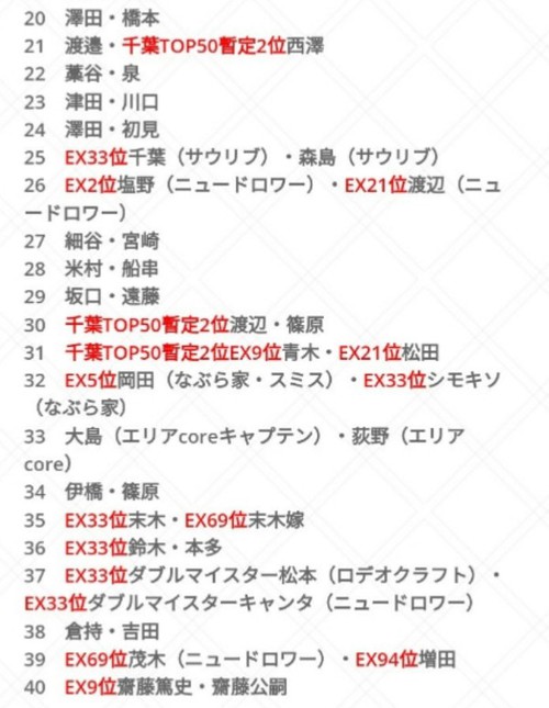 常磐王ジョイバレーペア戦(^^♪だよ 常磐王ジョイバレーペア戦(^^♪だよ