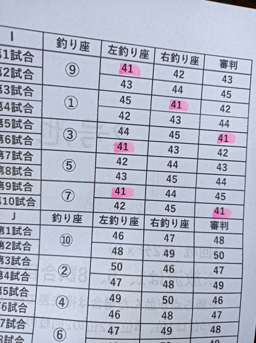 常磐王決定戦(^◇^)最終個人予選だよIN高萩(*^▽^*)前日プラアリ 常磐王決定戦(^◇^)最終個人予選だよIN高萩(*^▽^*)前日プラアリ