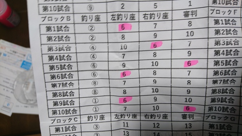 常磐王NOIKE戦に参加して来ました( ^∀^) 常磐王NOIKE戦に参加して来ました( ^∀^)