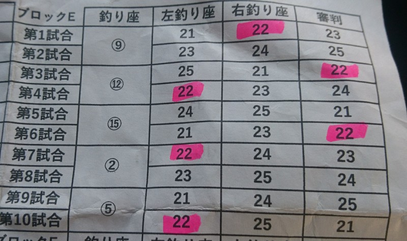 常磐王ジョイバレーペア戦(^^♪だよ 常磐王ジョイバレーペア戦(^^♪だよ