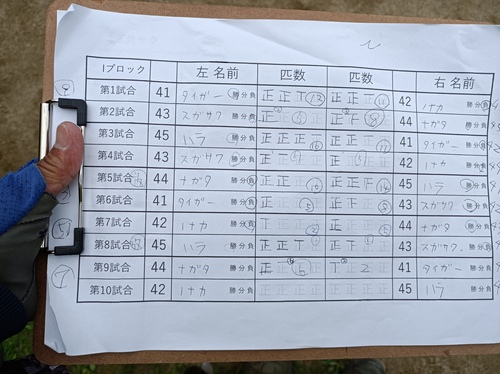 常磐王決定戦(^◇^)最終個人予選だよIN高萩(*^▽^*)前日プラアリ 常磐王決定戦(^◇^)最終個人予選だよIN高萩(*^▽^*)前日プラアリ