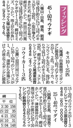 2024年7月3日(水)付け中国新聞Web版より拝借 (^┰^;) 頭痛持ちの憂鬱。