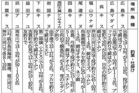 2024年7月11日付け中国新聞Web版より。