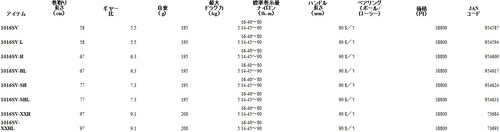 ただのSV化じゃなかった!16ジリオンSVTW ただのSV化じゃなかった!16ジリオンSVTW