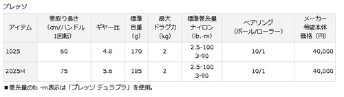 インプレ予告　ダイワ14プレッソ