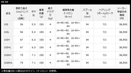 ダイワ ベイトリールSSに注目!