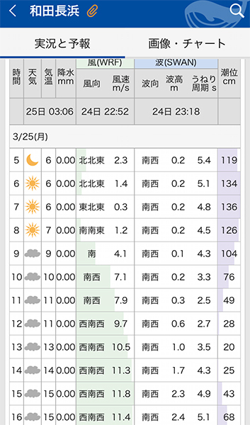 今日も安定のホウボウさん(Kayak22) 今日も安定のホウボウさん(Kayak22)