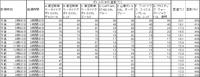 ボトルの保温能力を実験した~結果のまとめ