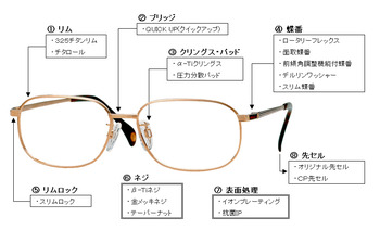 チタンフレームのパッド足(クリングス)が取れた。