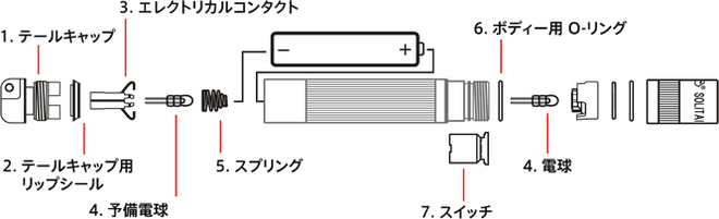 マグライト ソリテール