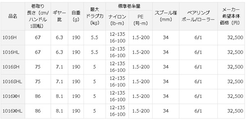 ダイワ T3MX発売しました!