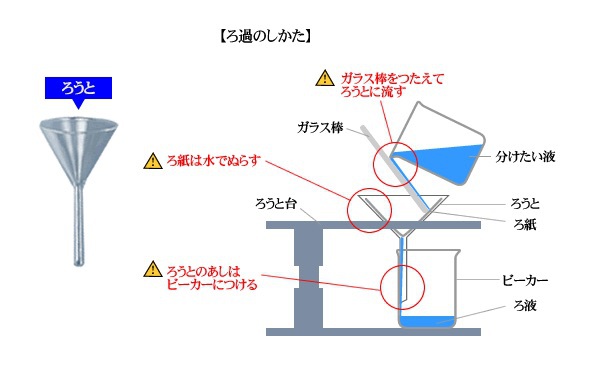 タミヤ調味料入れ【続報】 タミヤ調味料入れ【続報】