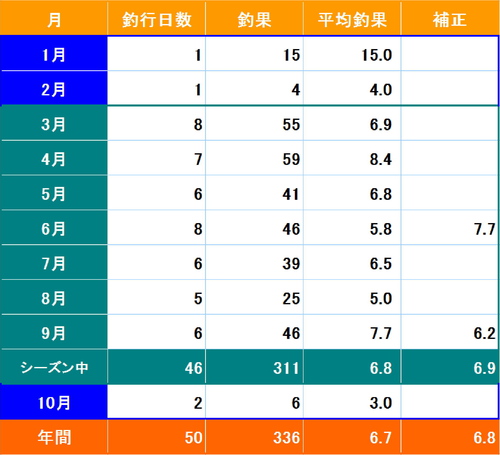 今シーズンを振り返る 今シーズンを振り返る