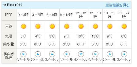 明日はキャンプ! 明日はキャンプ!