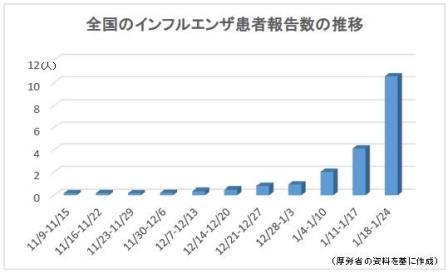 流行りものに弱い? 流行りものに弱い?