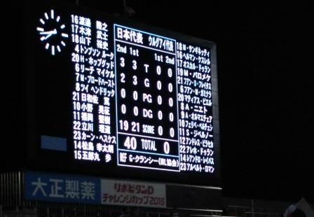 久しぶりに ラグビー観戦 久しぶりに ラグビー観戦