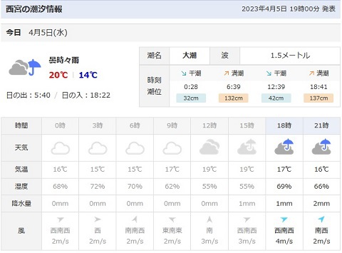 落とし込み（4/5水）