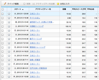 月間総括【2012年５月】 2012/06/01 00:00:00