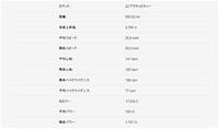 月間総括【2012年１０月】 2012/10/31 23:59:00
