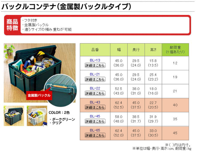 コンテナのフタに入れ込む焚き火テーブル♪