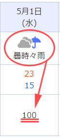 またへぎそば(ﾟдﾟ)ｳﾏｰしてきた♪