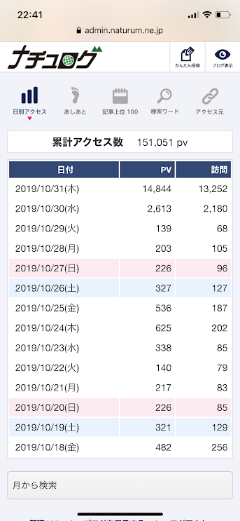 SPWプレミアム2019～１日目( ﾟ∀ﾟ)ﾉ