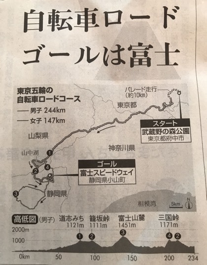 そろソロ行きますか?:道志みちが東京五輪自転車競技の会場に・・・