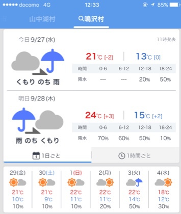 週末は晴れ予報…か