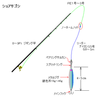 帰りぶら