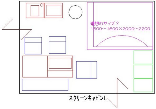 理想の妄想？？？＃カンガルーテント（妄想中）