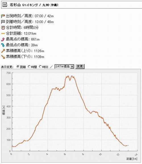 山行計画　＃九州トレック（若杉山）