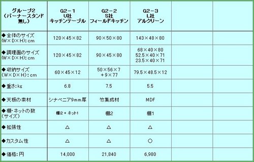 Ｐｒｏｊｅｃｔ　Ｇ．Ｄ．Ｔ　～他社比較３～