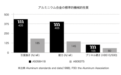 やっぱりかっこいい!!MURACOのギアは! やっぱりかっこいい!!MURACOのギアは!