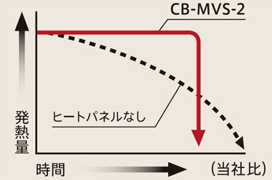 オシャレバーナーと言えば・・・イワタニ マーベラス! オシャレバーナーと言えば・・・イワタニ マーベラス!