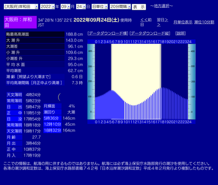 夕方のショアジギ(泉北周辺LSJ釣行)。