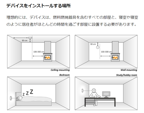 ■重要■ 一酸化炭素中毒について
