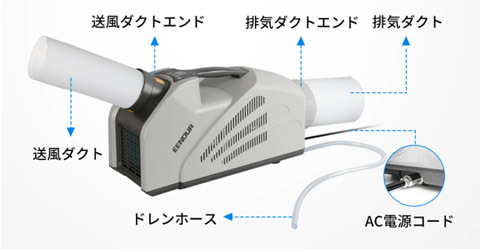 ときには星の下で眠る:EENOUR ポータブルスポットクーラー QN650 購入