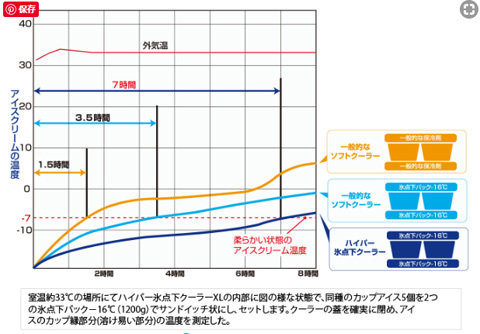 ときには星の下で眠る 小物類