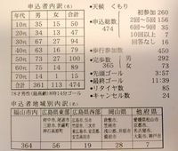 第35回５０ｋｍ夜間歩行　その３ 2009/02/11 17:50:33