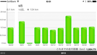 9月のラン