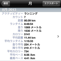 8月のラン