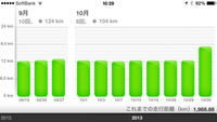 10月のラン