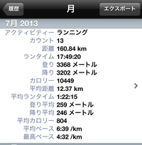 7月のラン